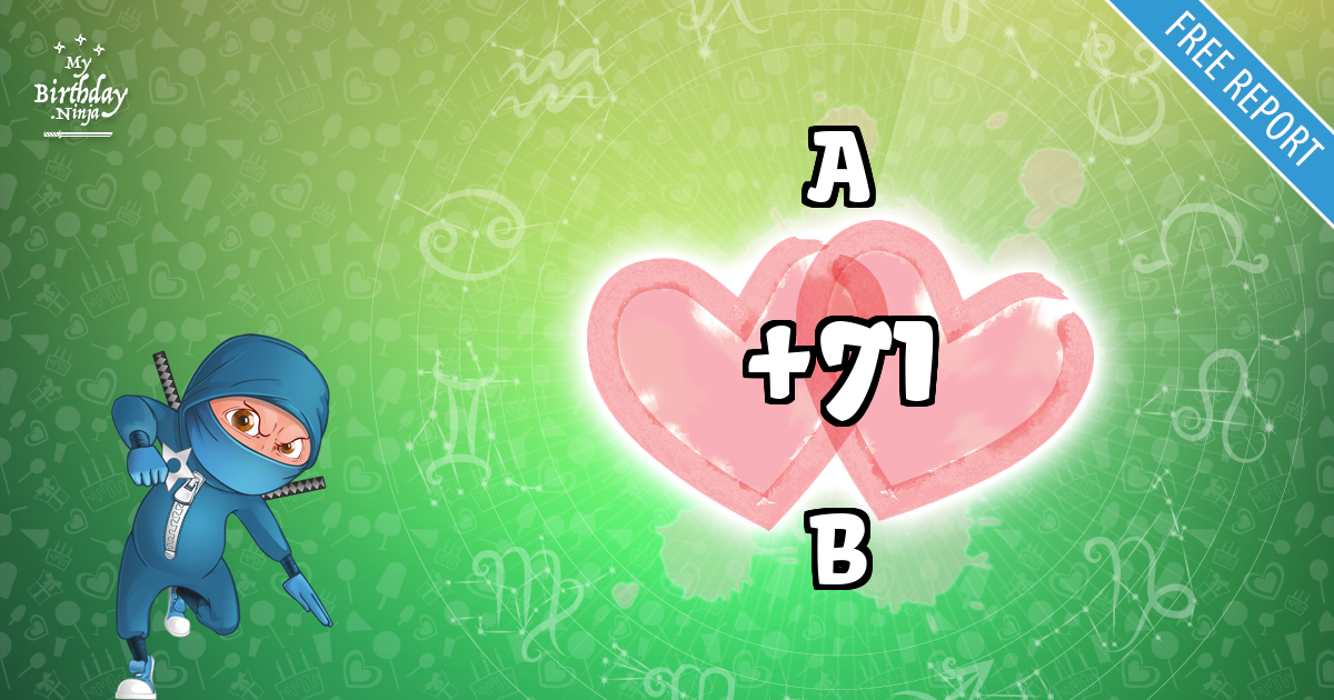 A and B Love Match Score