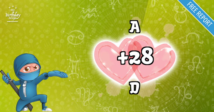 Love Match Score