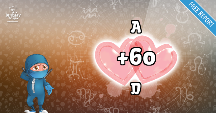 Love Match Score