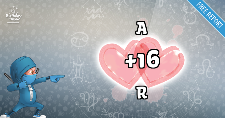 Love Match Score