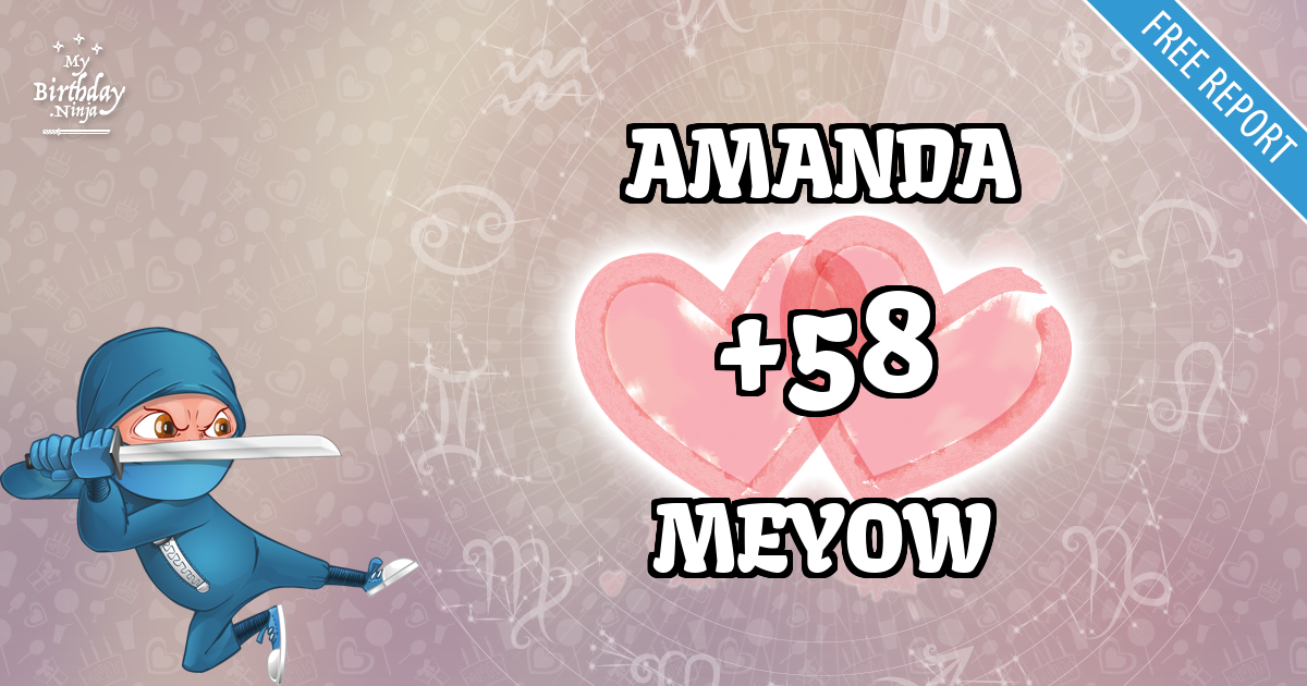 AMANDA and MEYOW Love Match Score