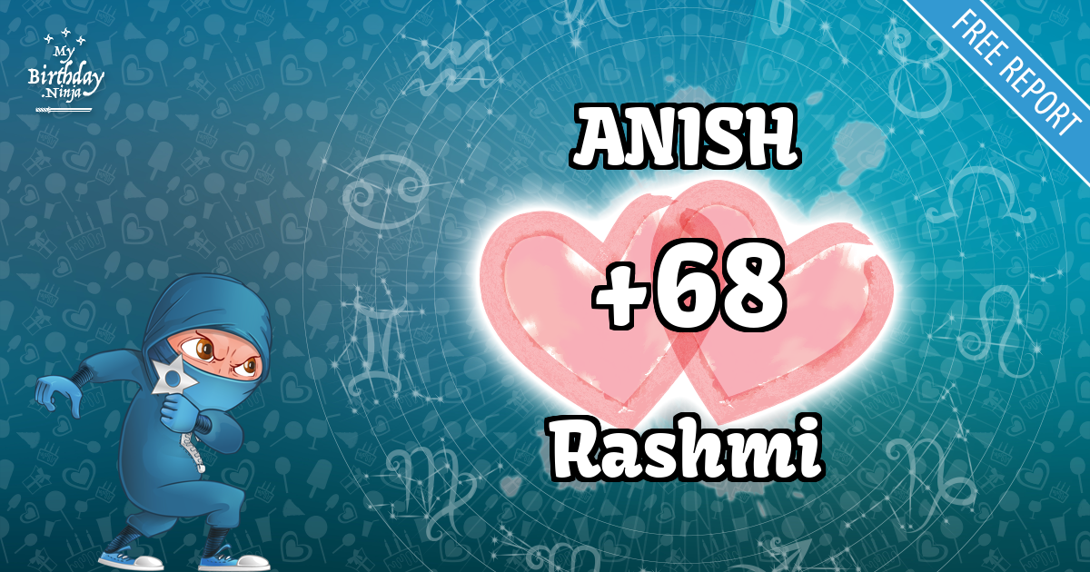 ANISH and Rashmi Love Match Score