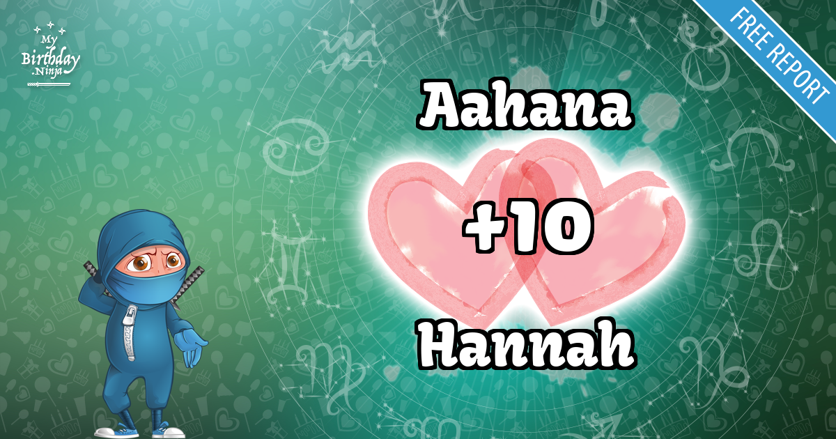 Aahana and Hannah Love Match Score