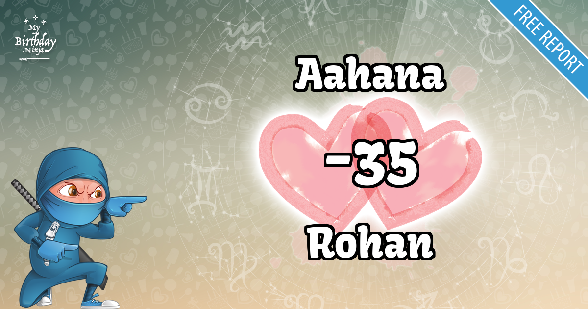 Aahana and Rohan Love Match Score