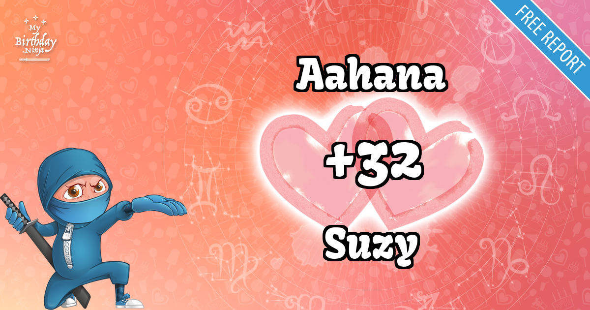 Aahana and Suzy Love Match Score