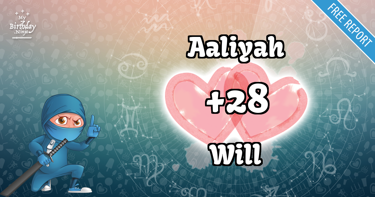 Aaliyah and Will Love Match Score