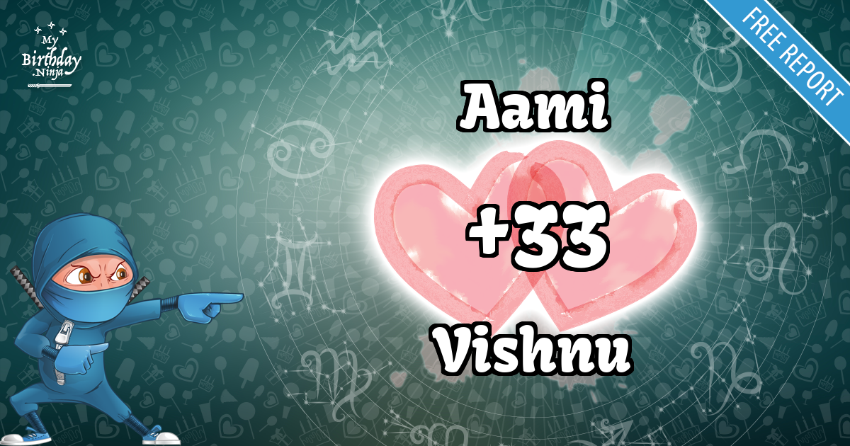 Aami and Vishnu Love Match Score