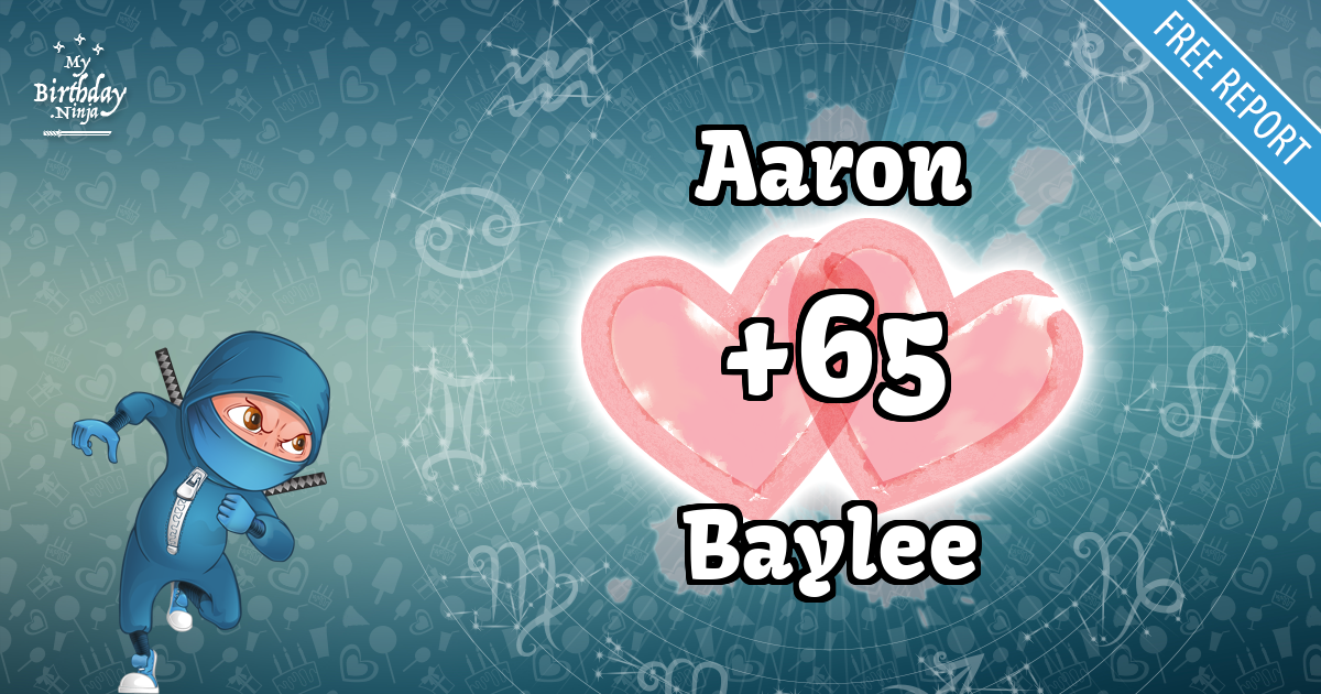 Aaron and Baylee Love Match Score