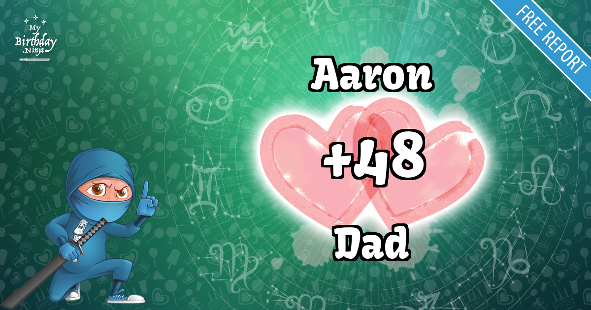 Aaron and Dad Love Match Score