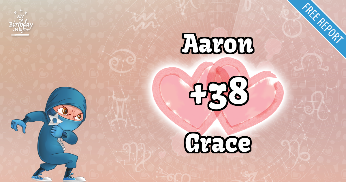 Aaron and Grace Love Match Score