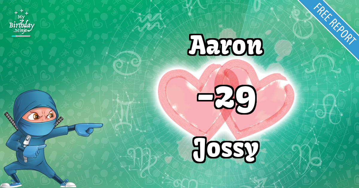 Aaron and Jossy Love Match Score