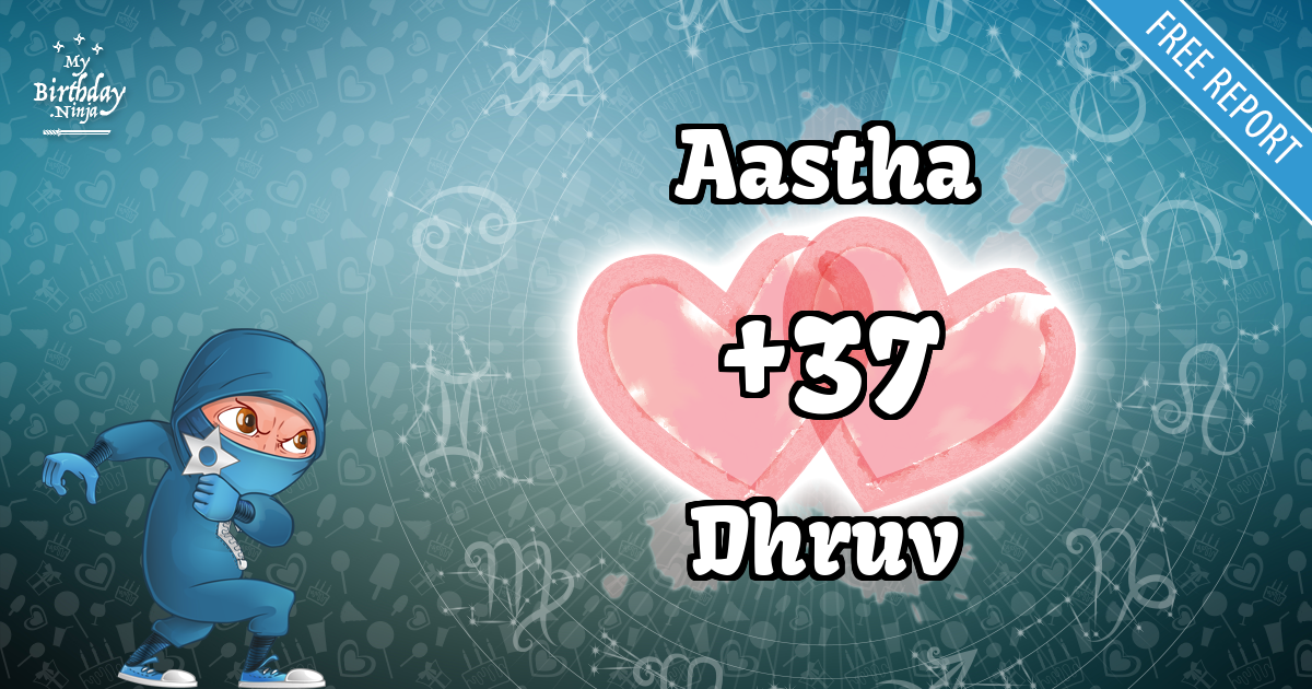 Aastha and Dhruv Love Match Score