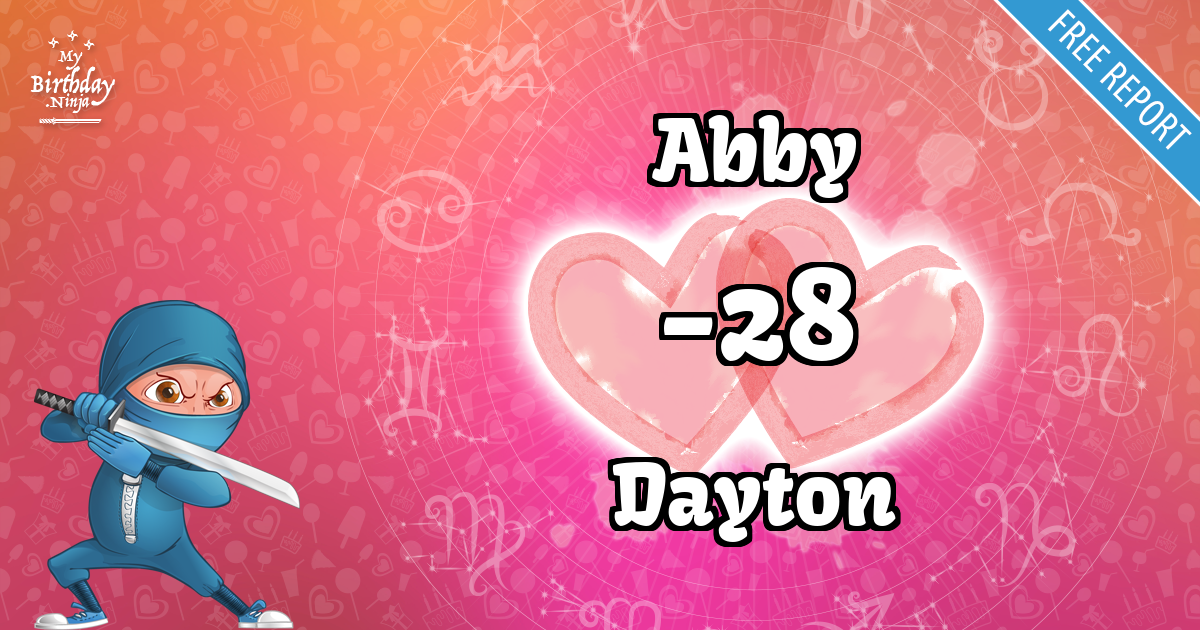 Abby and Dayton Love Match Score