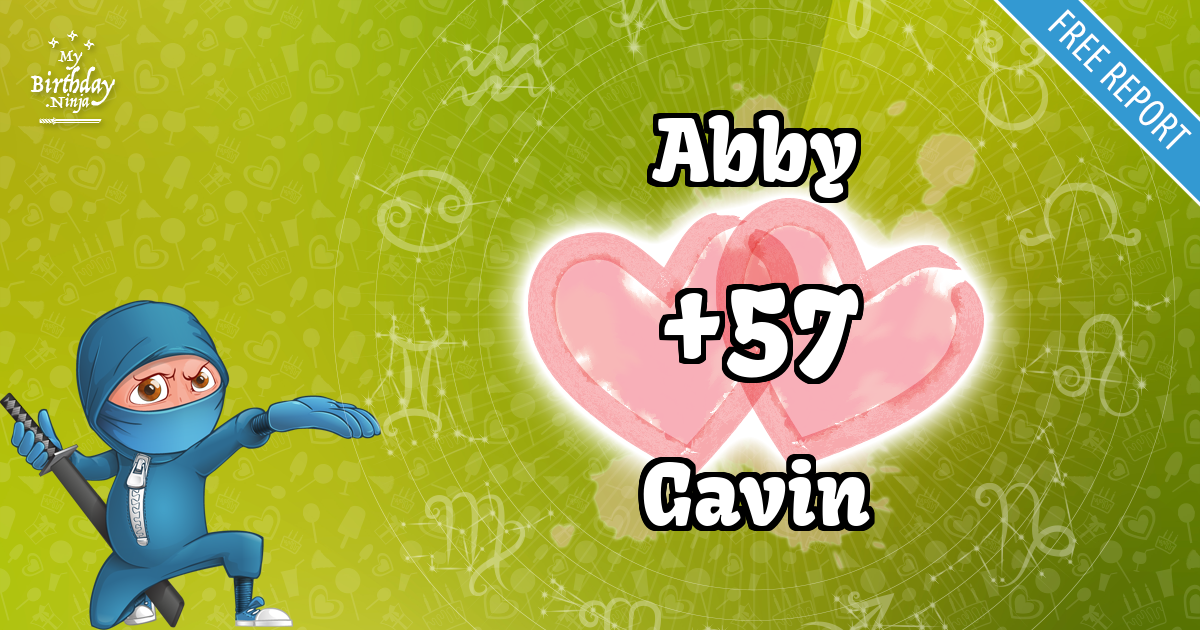 Abby and Gavin Love Match Score