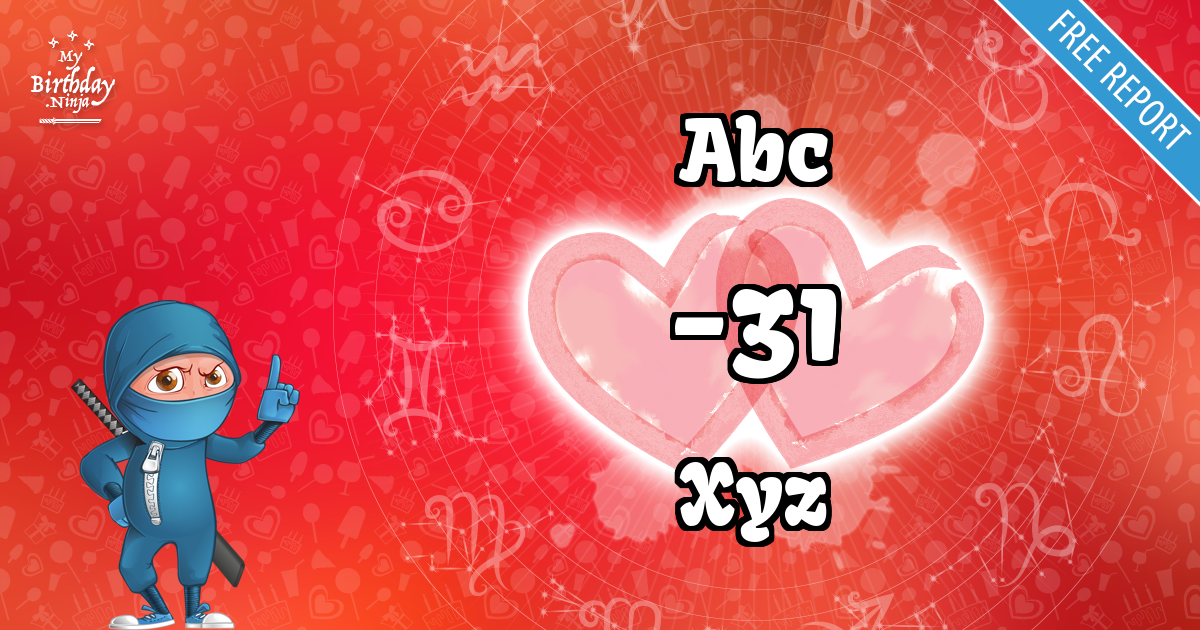 Abc and Xyz Love Match Score