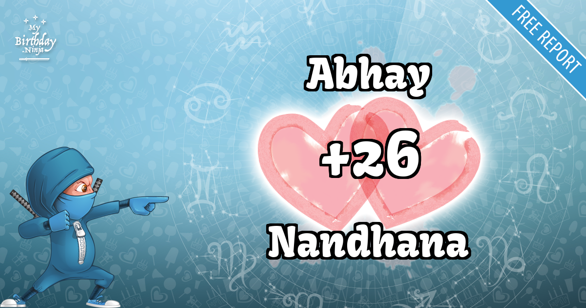 Abhay and Nandhana Love Match Score