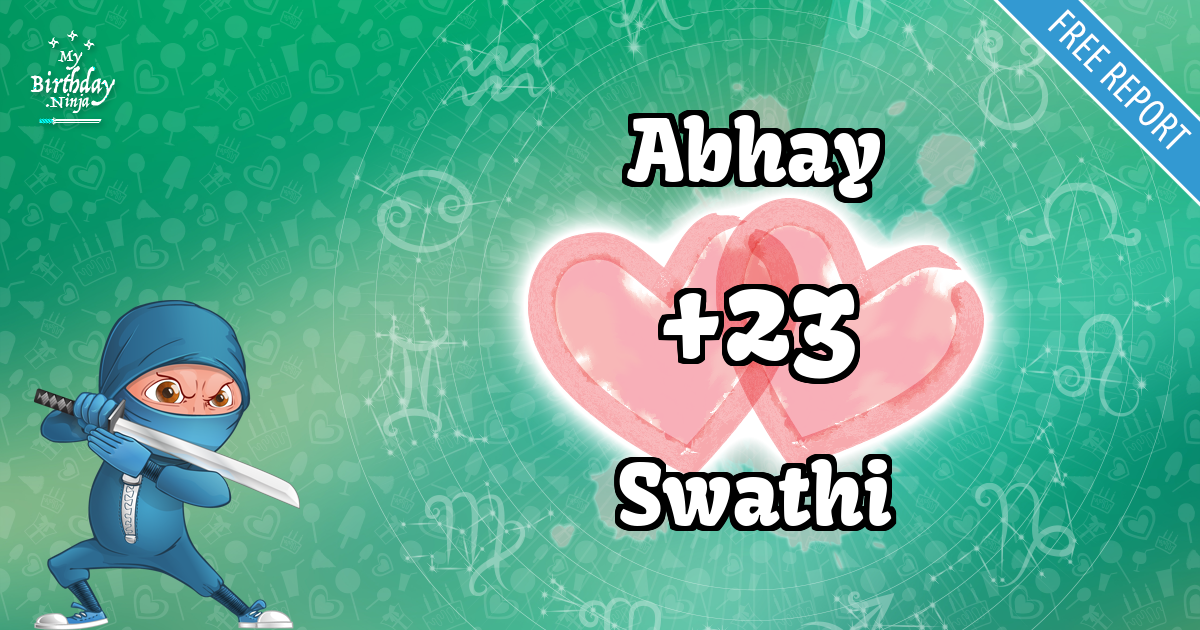 Abhay and Swathi Love Match Score