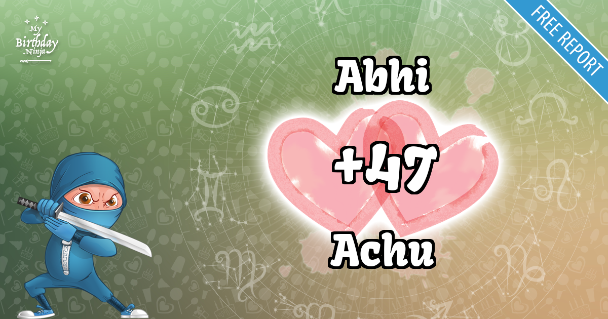 Abhi and Achu Love Match Score