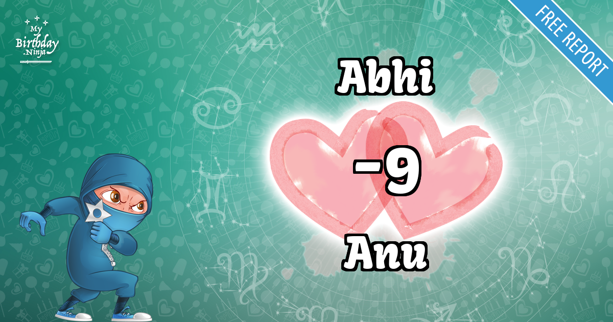 Abhi and Anu Love Match Score