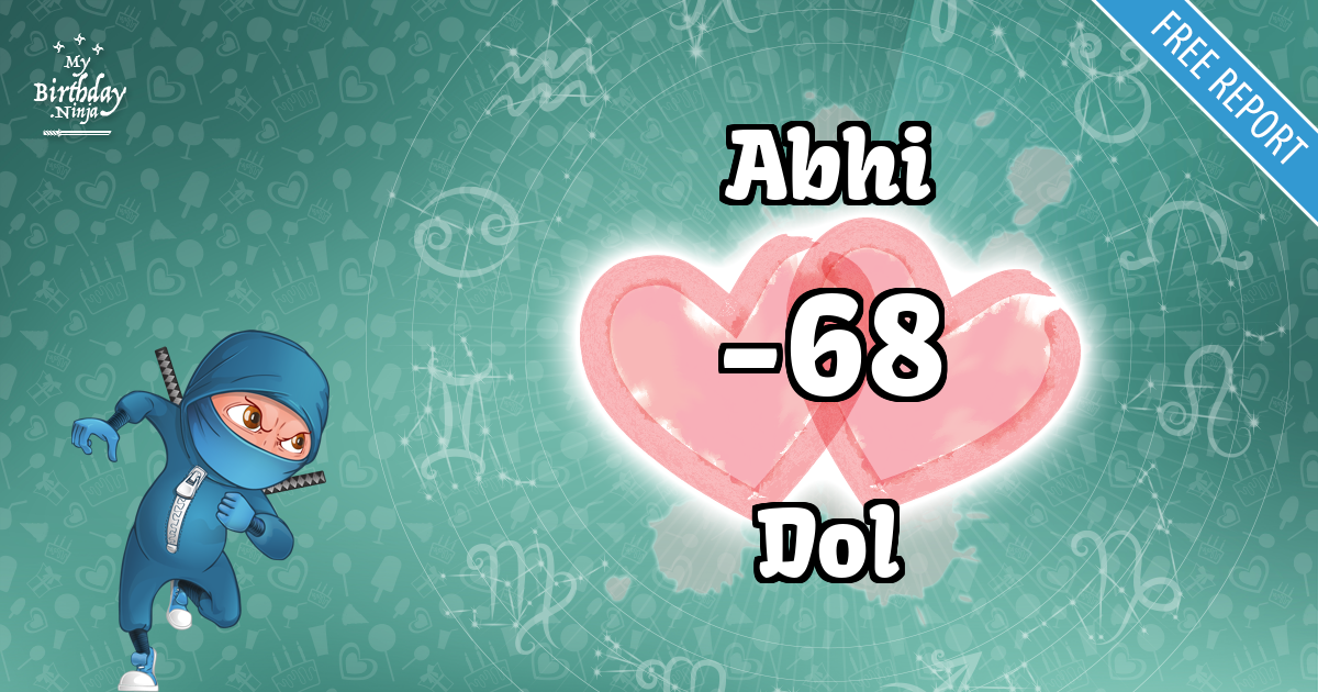 Abhi and Dol Love Match Score