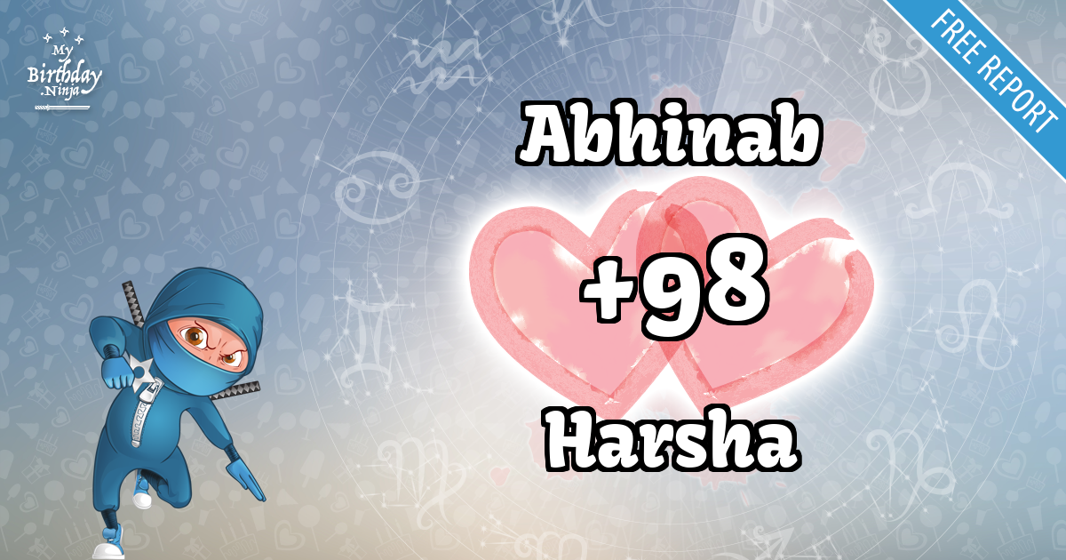Abhinab and Harsha Love Match Score