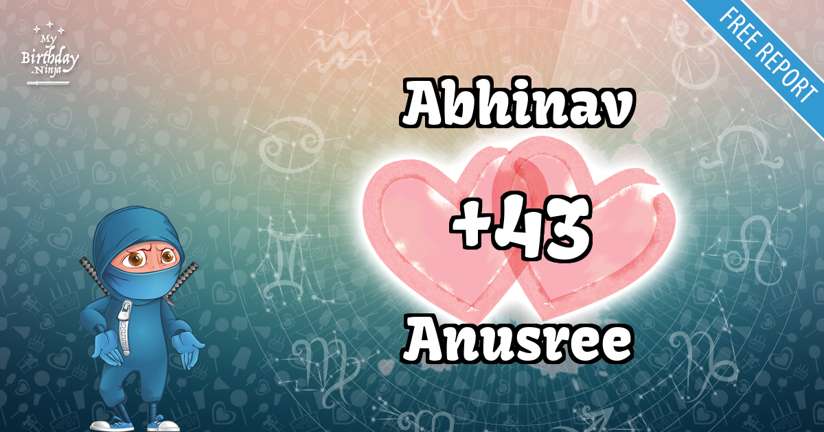 Abhinav and Anusree Love Match Score