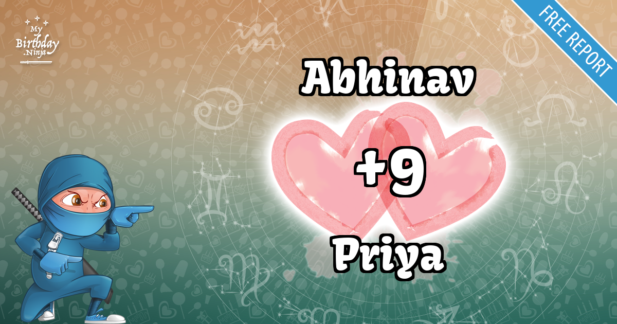 Abhinav and Priya Love Match Score