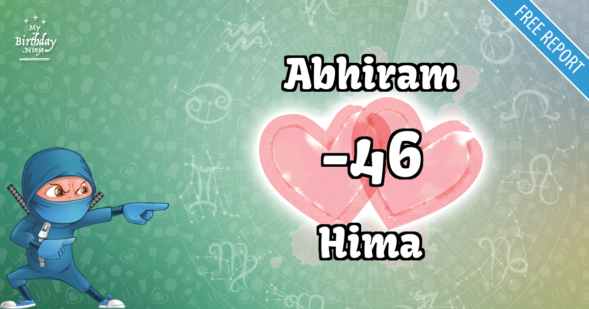 Abhiram and Hima Love Match Score