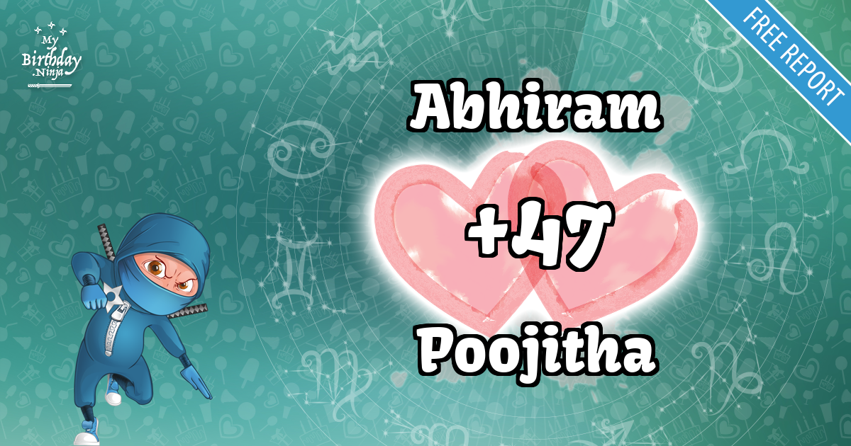 Abhiram and Poojitha Love Match Score