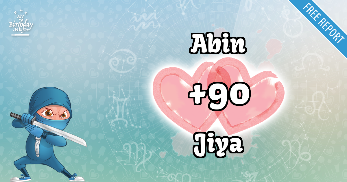 Abin and Jiya Love Match Score