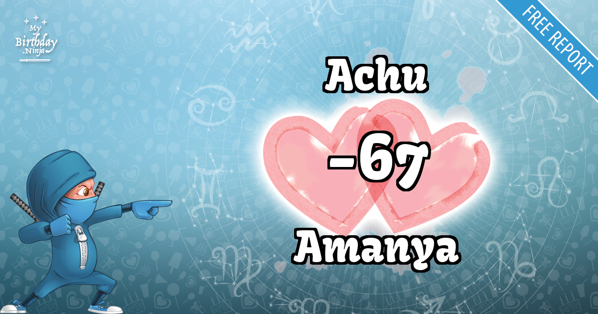 Achu and Amanya Love Match Score
