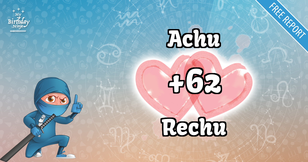 Achu and Rechu Love Match Score