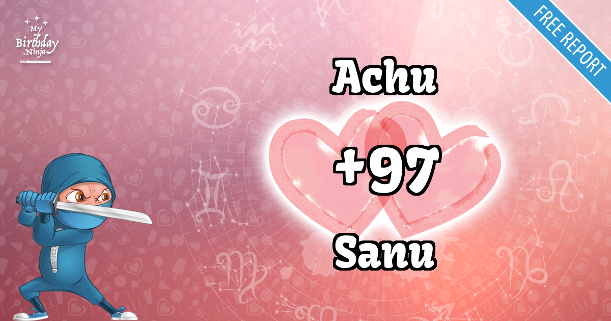 Achu and Sanu Love Match Score