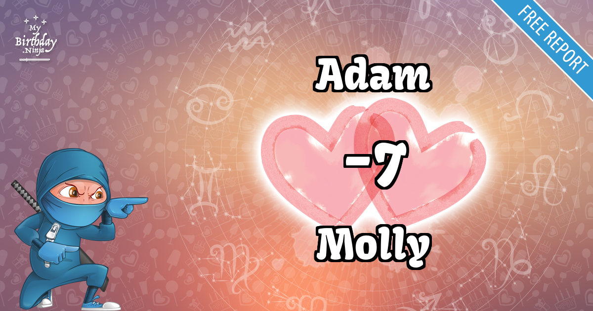 Adam and Molly Love Match Score