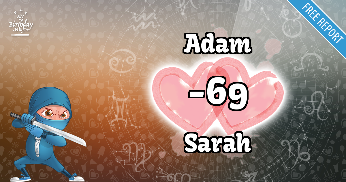 Adam and Sarah Love Match Score