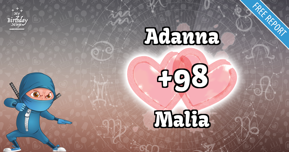 Adanna and Malia Love Match Score