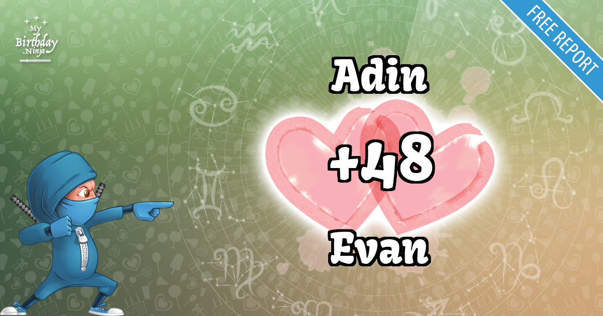 Adin and Evan Love Match Score