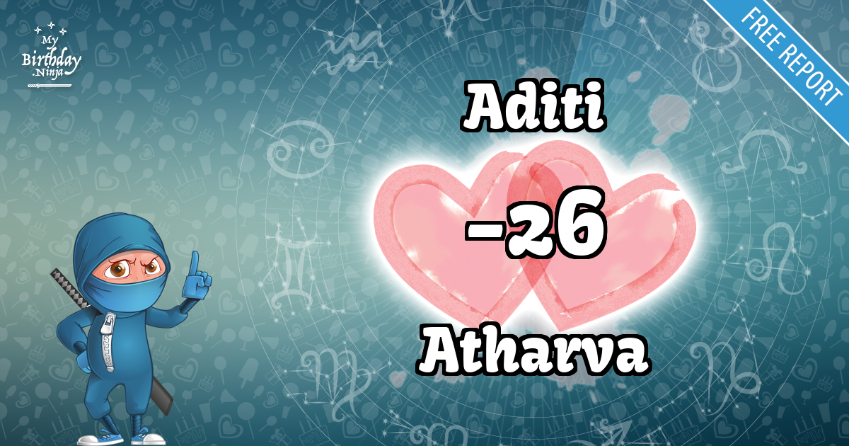 Aditi and Atharva Love Match Score