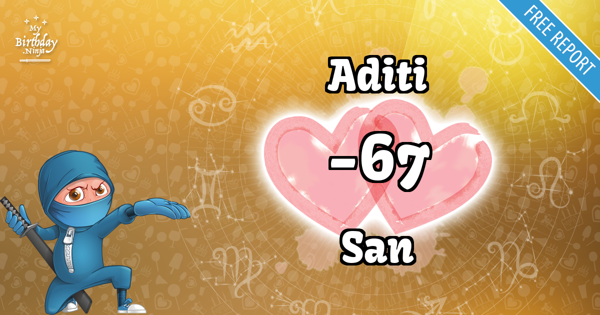 Aditi and San Love Match Score