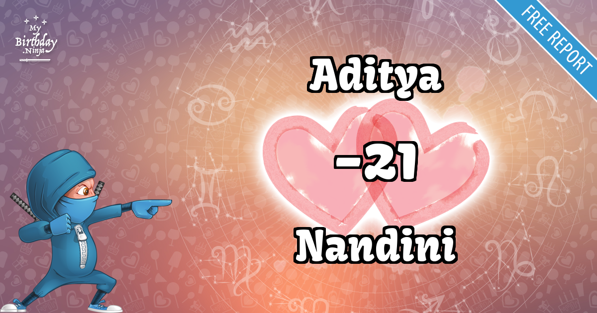 Aditya and Nandini Love Match Score