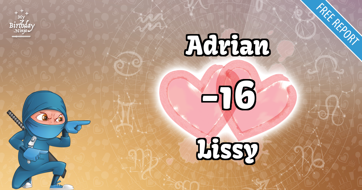 Adrian and Lissy Love Match Score