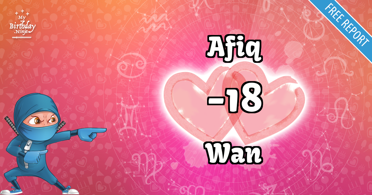 Afiq and Wan Love Match Score