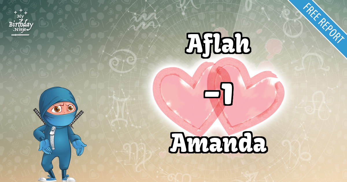 Aflah and Amanda Love Match Score