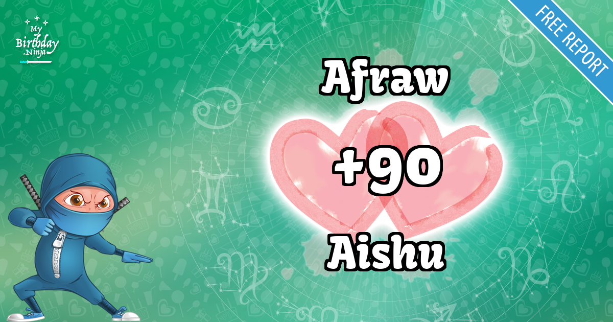 Afraw and Aishu Love Match Score