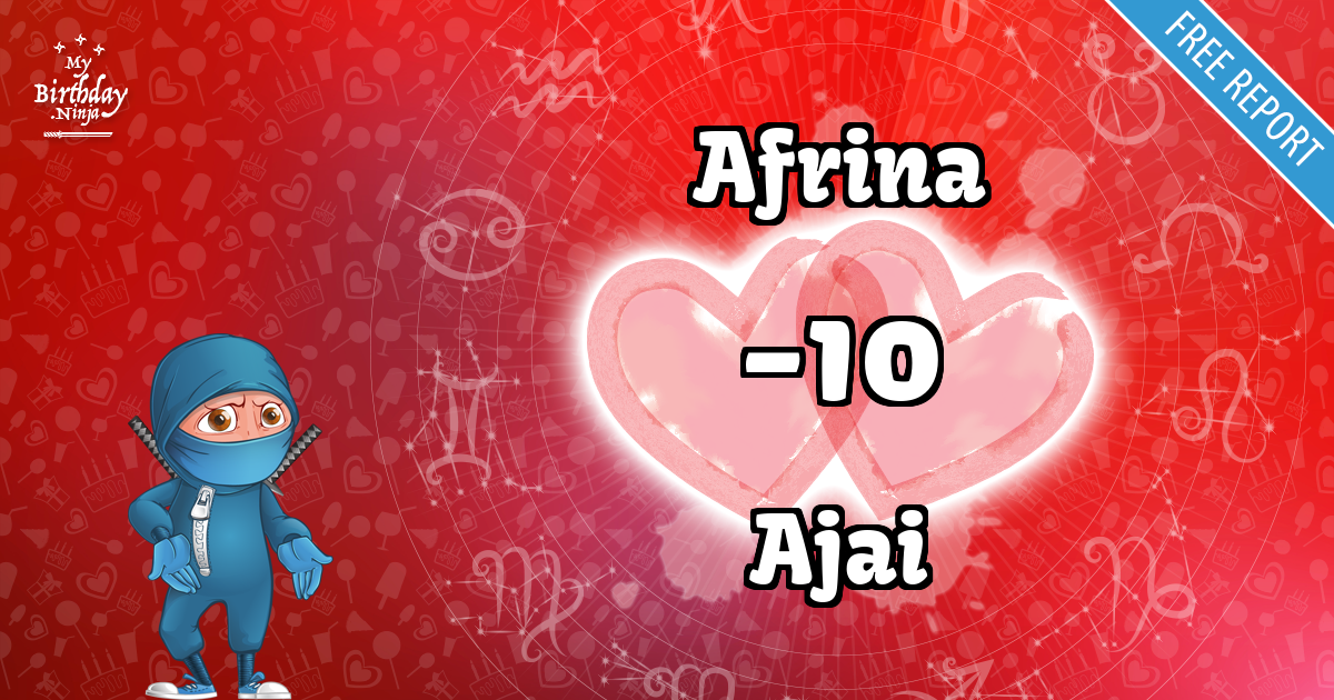 Afrina and Ajai Love Match Score