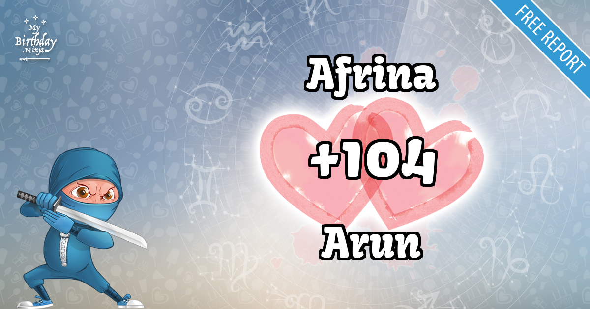 Afrina and Arun Love Match Score