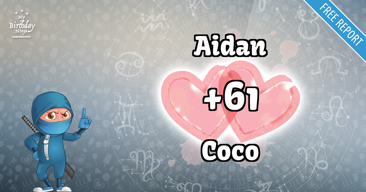 Aidan and Coco Love Match Score