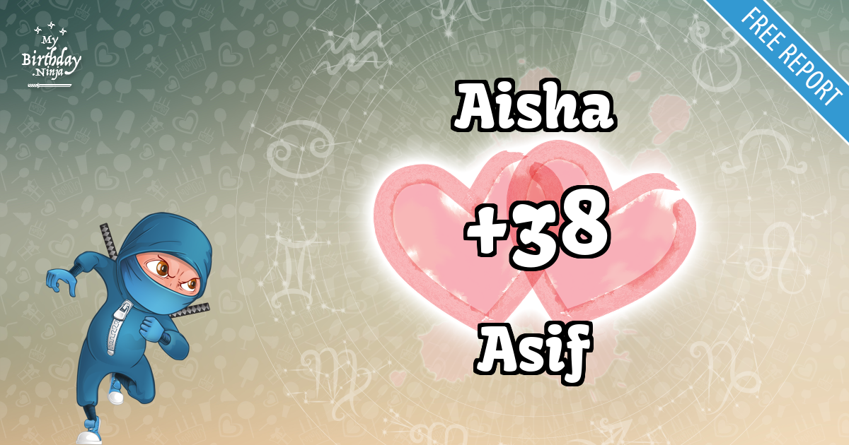 Aisha and Asif Love Match Score