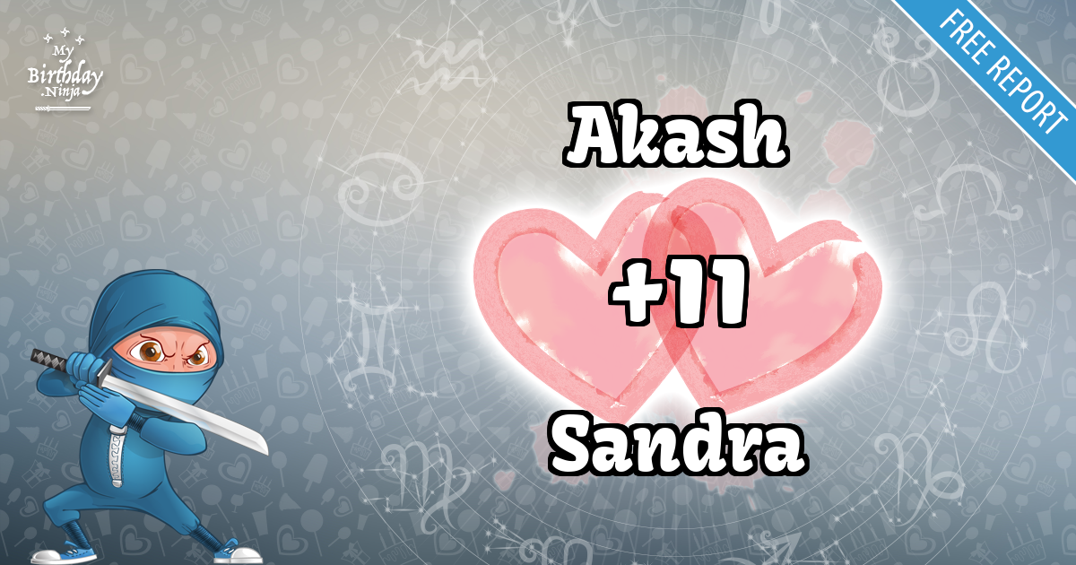 Akash and Sandra Love Match Score
