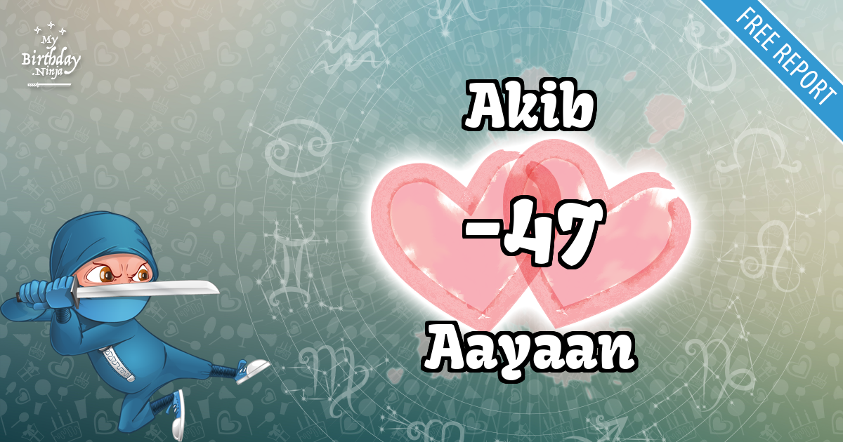 Akib and Aayaan Love Match Score